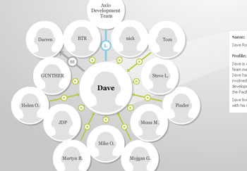 ThoughtFarmer Relationship Browser