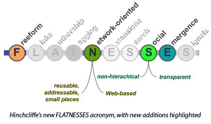 ThoughtFarmer and FLATNESSES: A new Enterprise 2.0 acronym