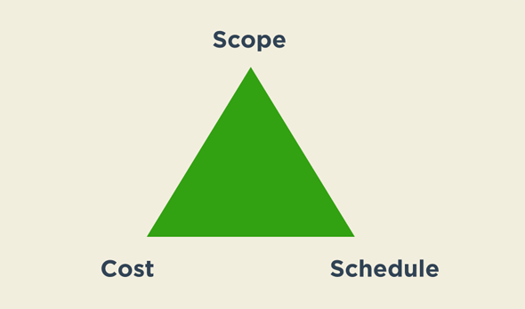 Intranet project triangle