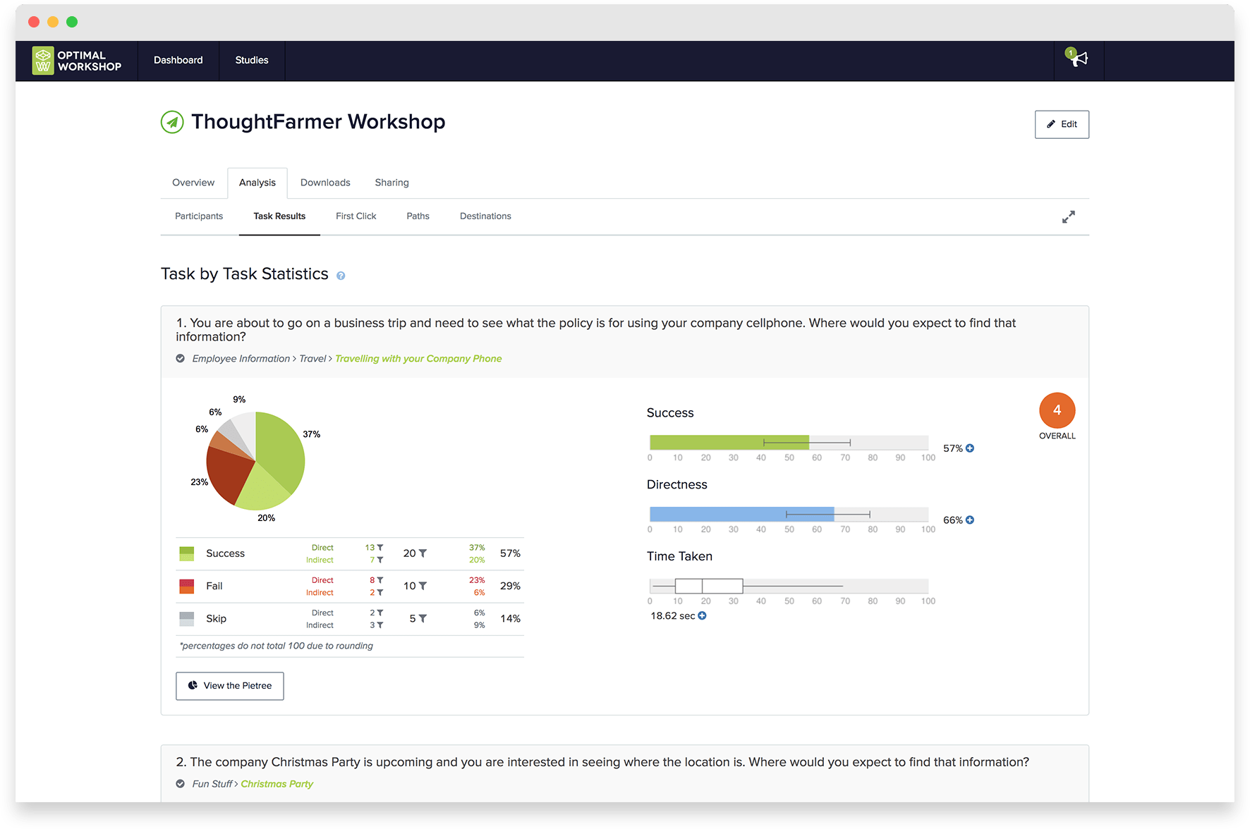 intranet task testing
