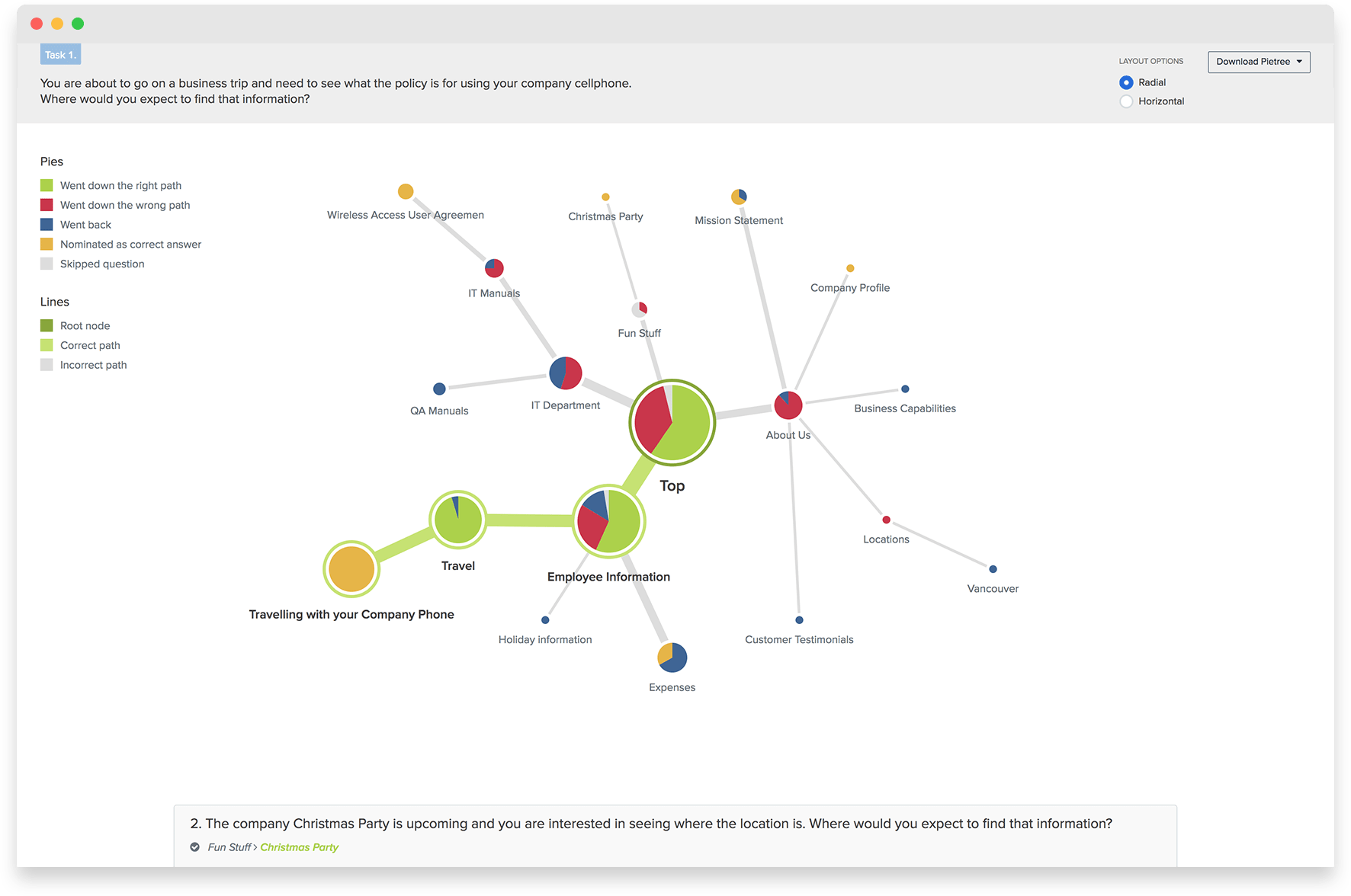 intranet task testing