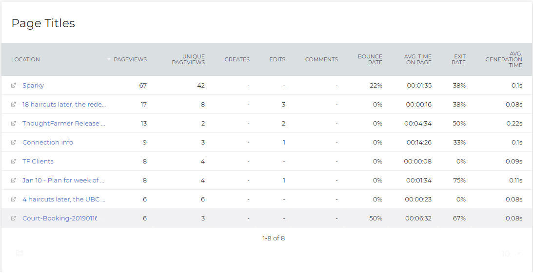 Intranet Metrics Intranet metrics