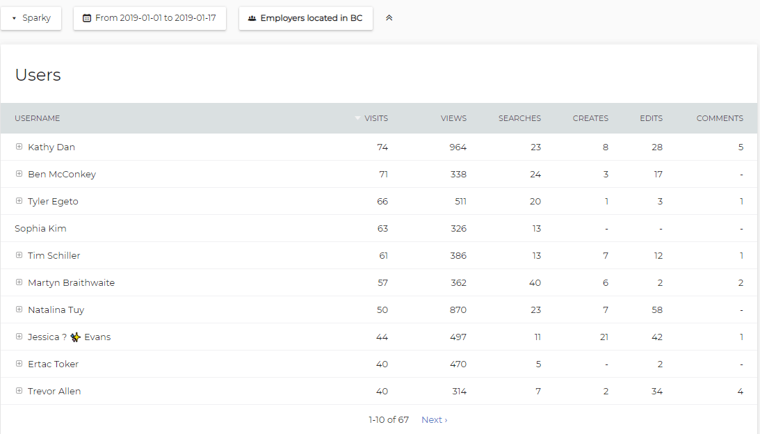 Intranet Metrics intranet metrics