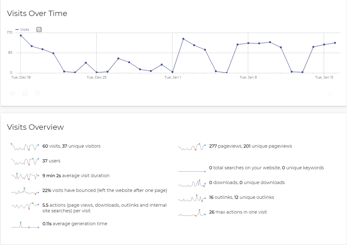 Intranet Metrics intranet metrics