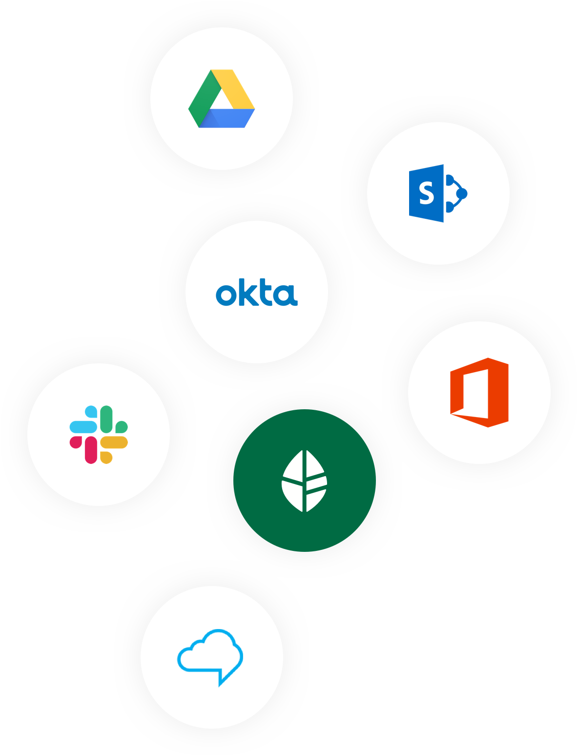 Thoughtfarmer integration logos