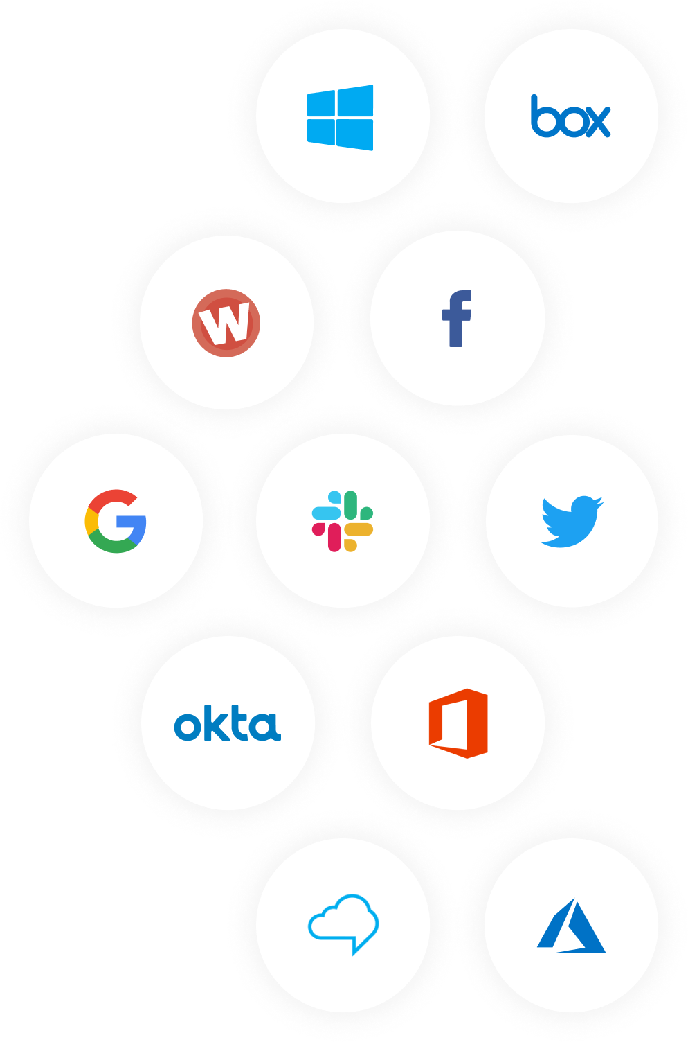 Thoughtfarmer Integrations