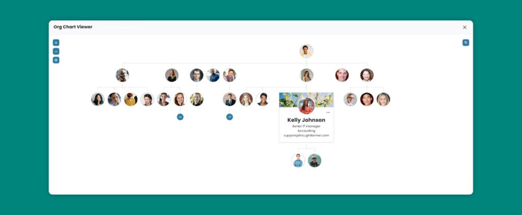 ThoughtFarmer Blog Onboarding Org Chart V03