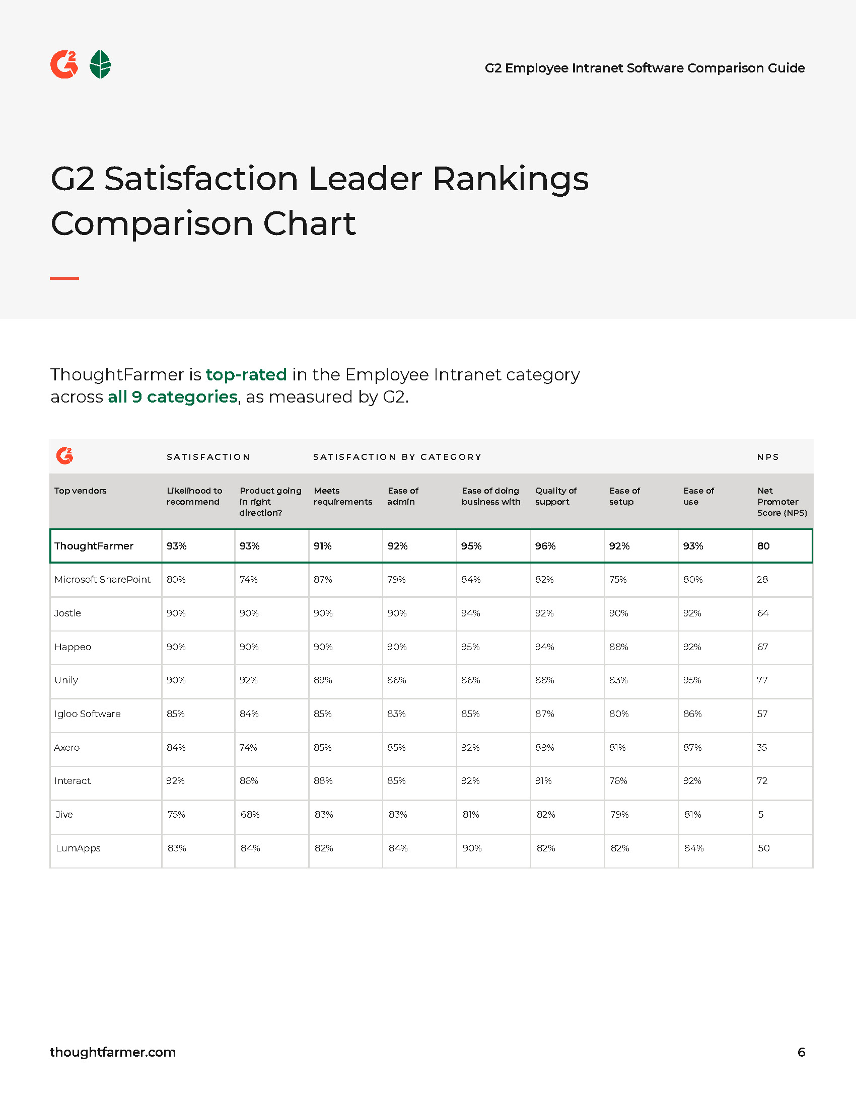 ThoughtFarmer G2 Comparison Gui V14 Page 06