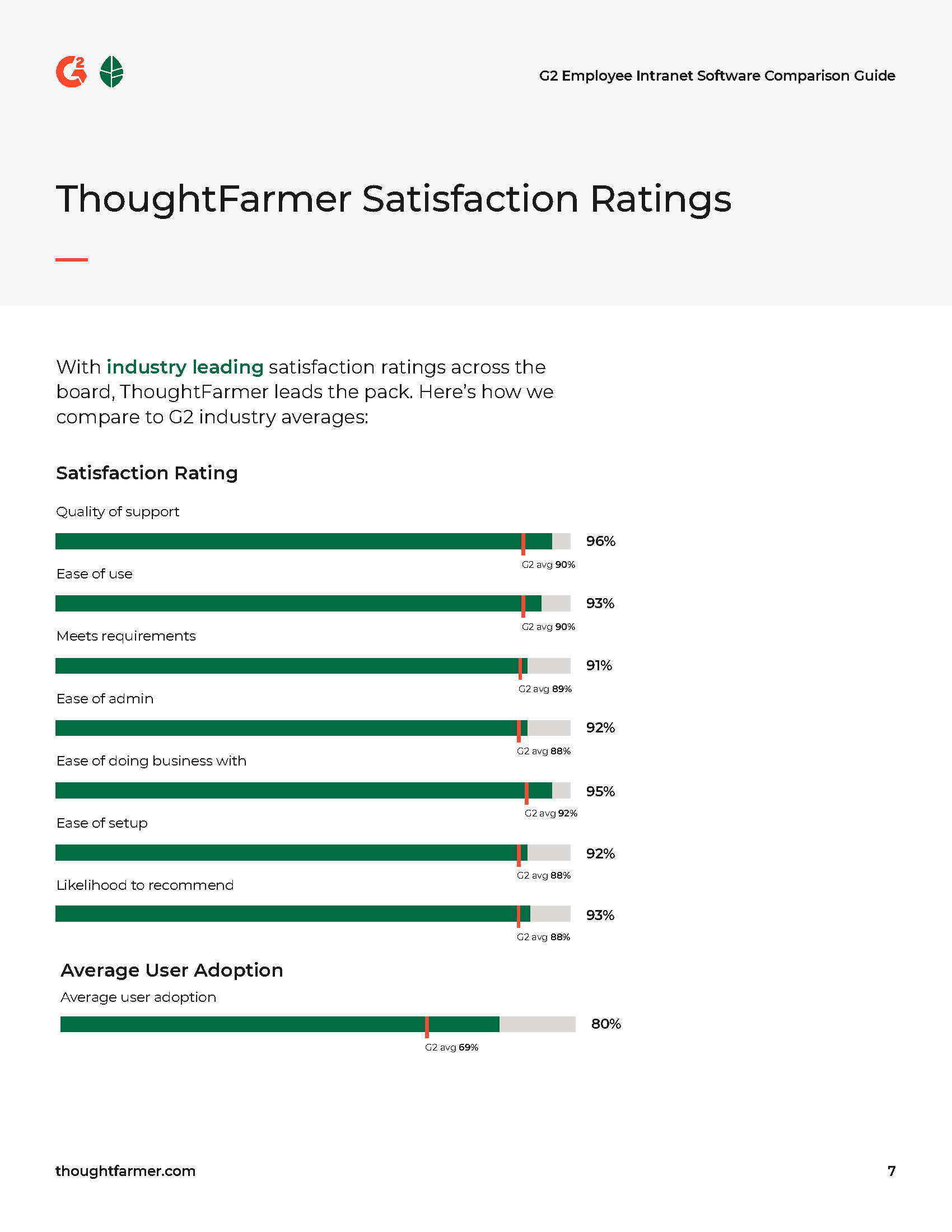 ThoughtFarmer G2 Comparison Gui V14 Page 07