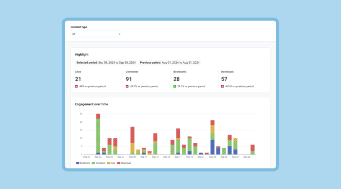 ThoughtFarmer Analytics