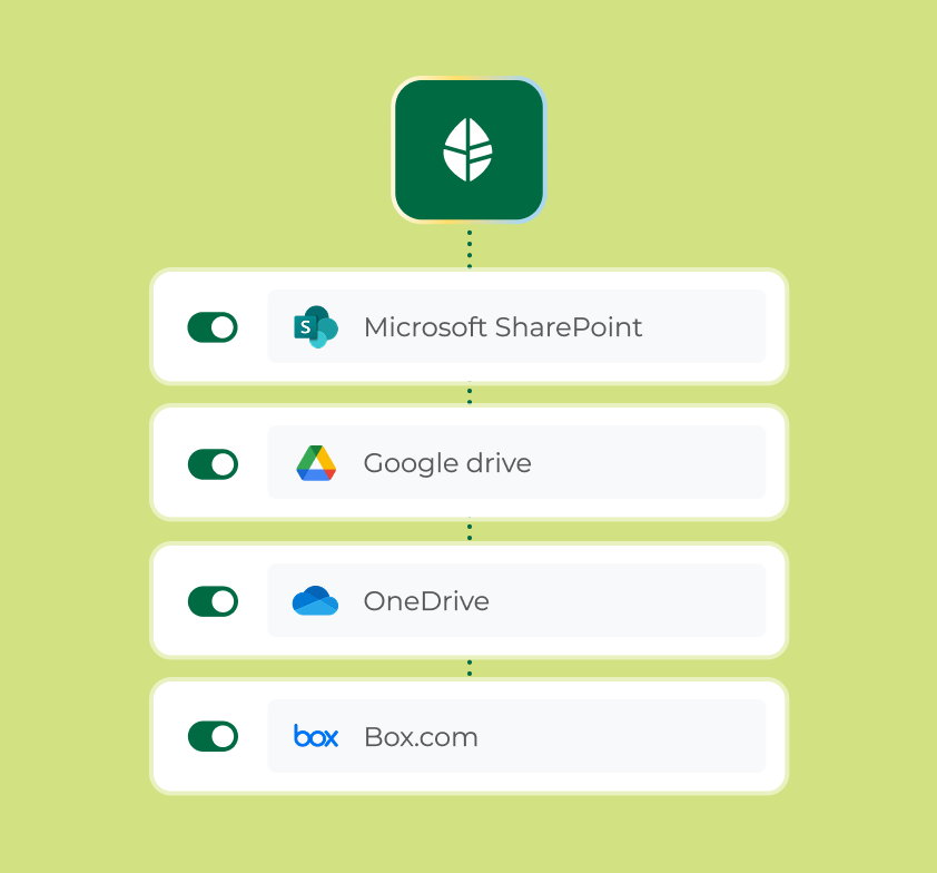 Centralize Knowledge